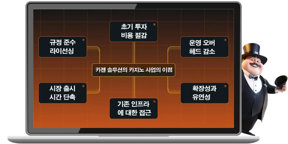 카젠솔루션의-온라인카지노-사업을-이용하면-좋은 이유